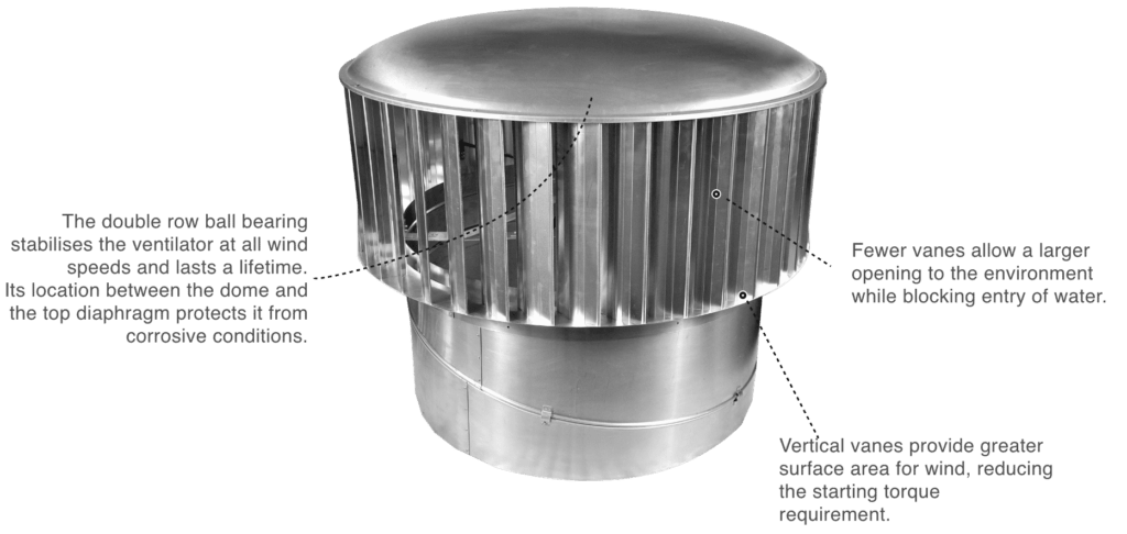 Ecopower diagram