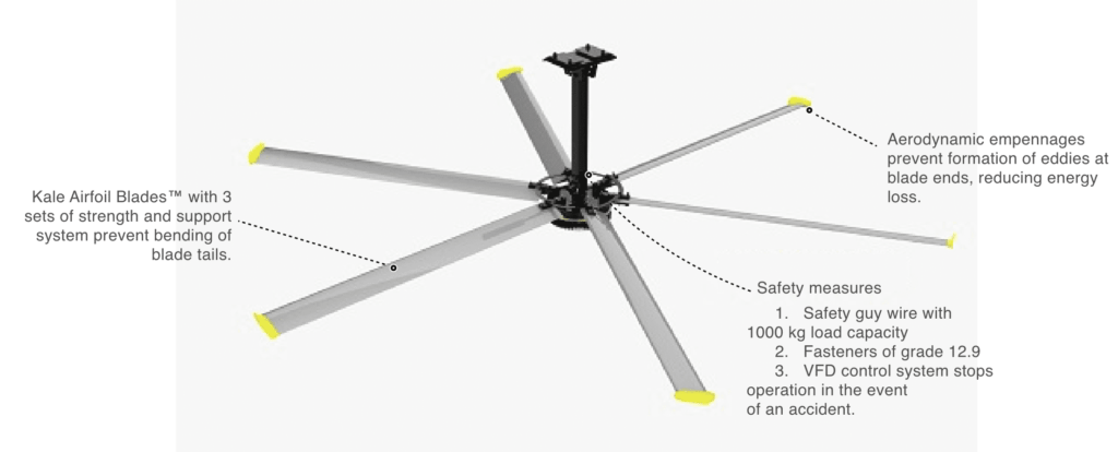 HVLS diagram